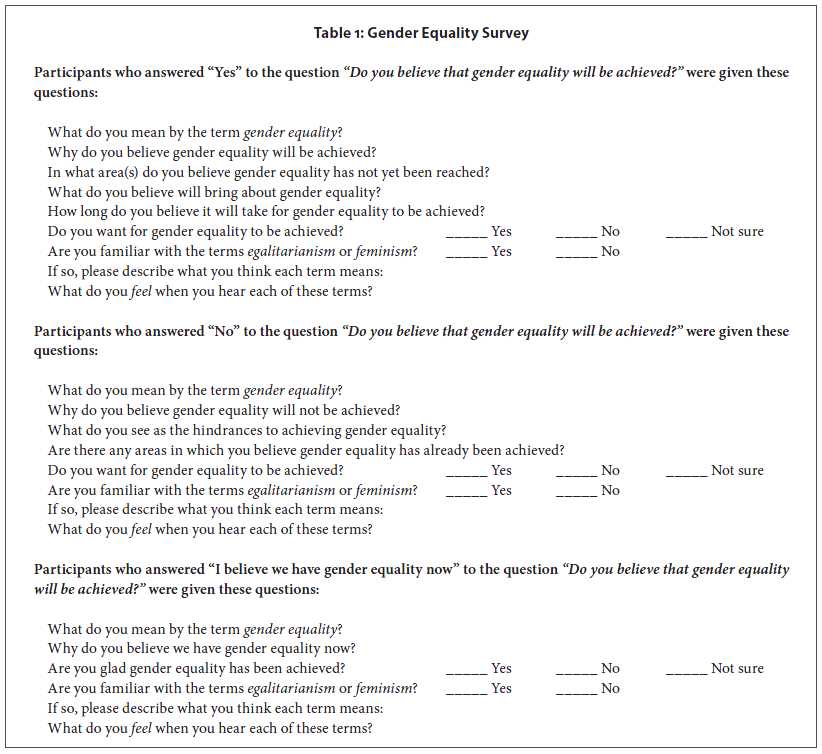 equality and diversity interview questions and answers