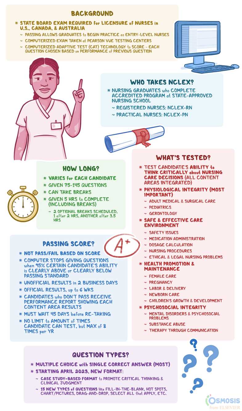 lpn competency exam answers