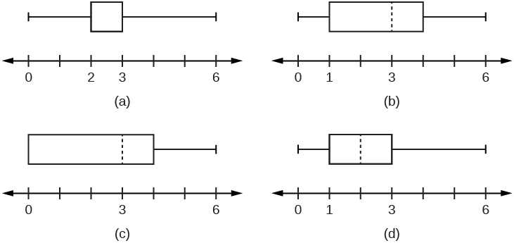 introduction to statistics final exam answers