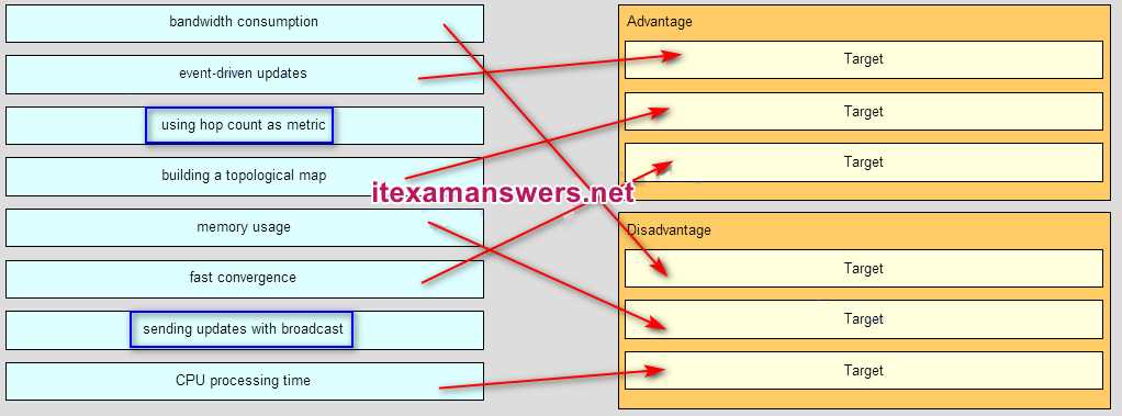 cisco ccna 4 chapter 7 exam answers