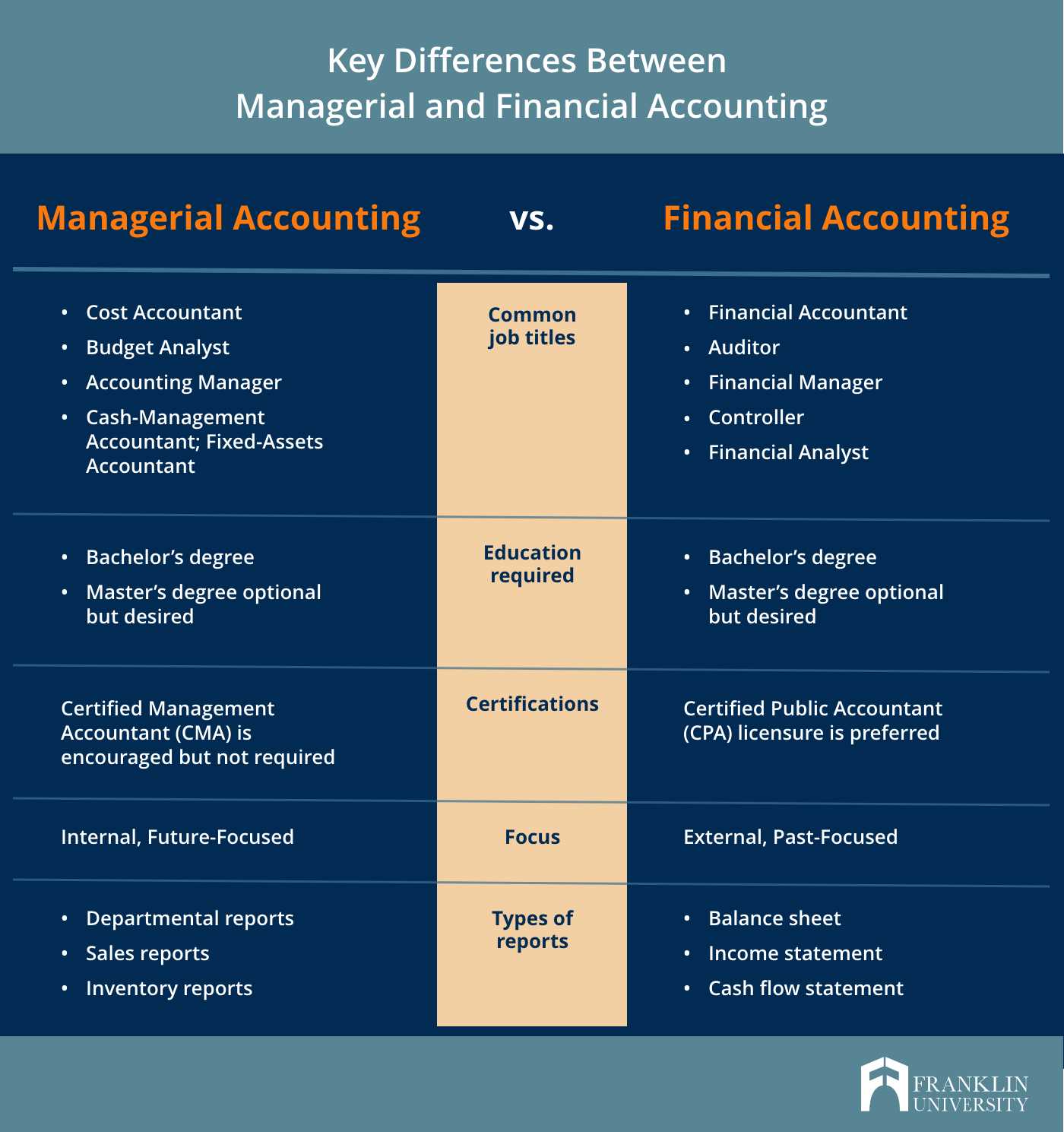 managerial accounting final exam answers