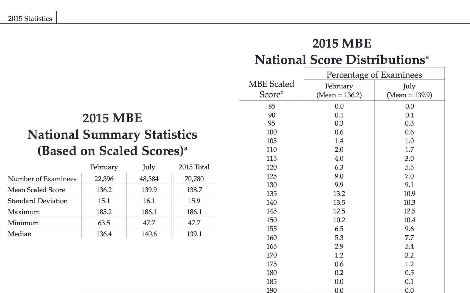 maryland bar exam results