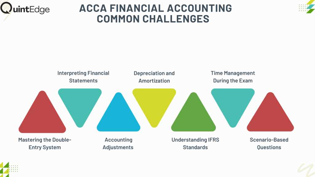 mastering correction of accounting errors exam answers