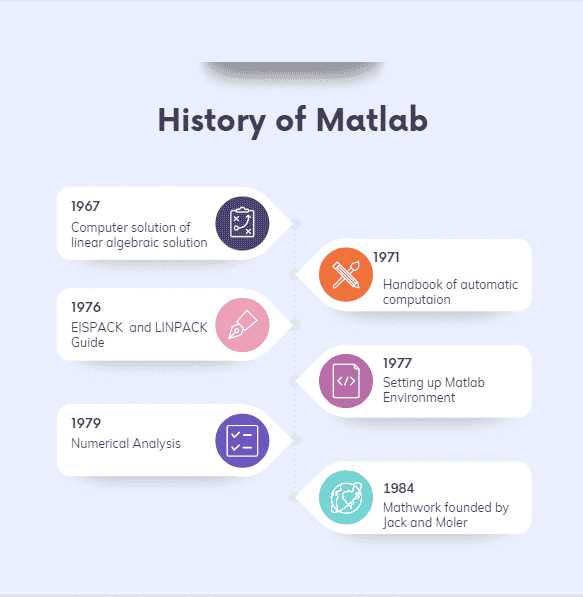 matlab exams questions and answers