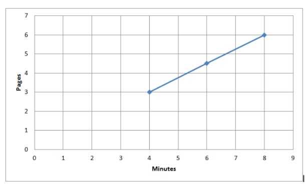 course 3 chapter 3 proportional relationships and slope answers