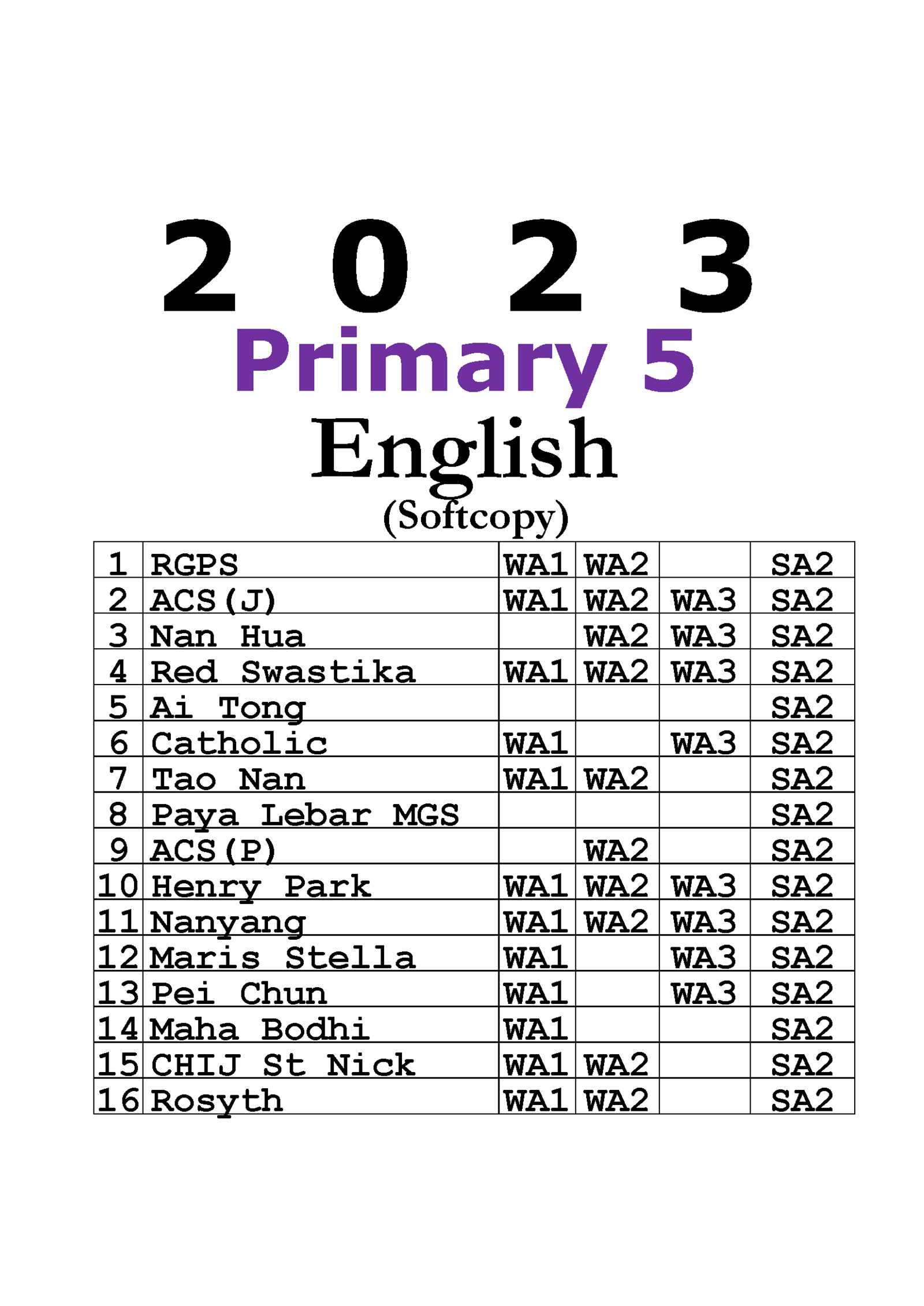 p5 exam answers