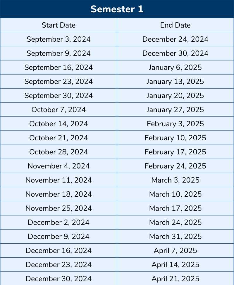 penn foster high school answer keys