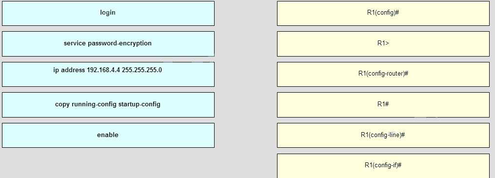 cisco chapter 6 exam