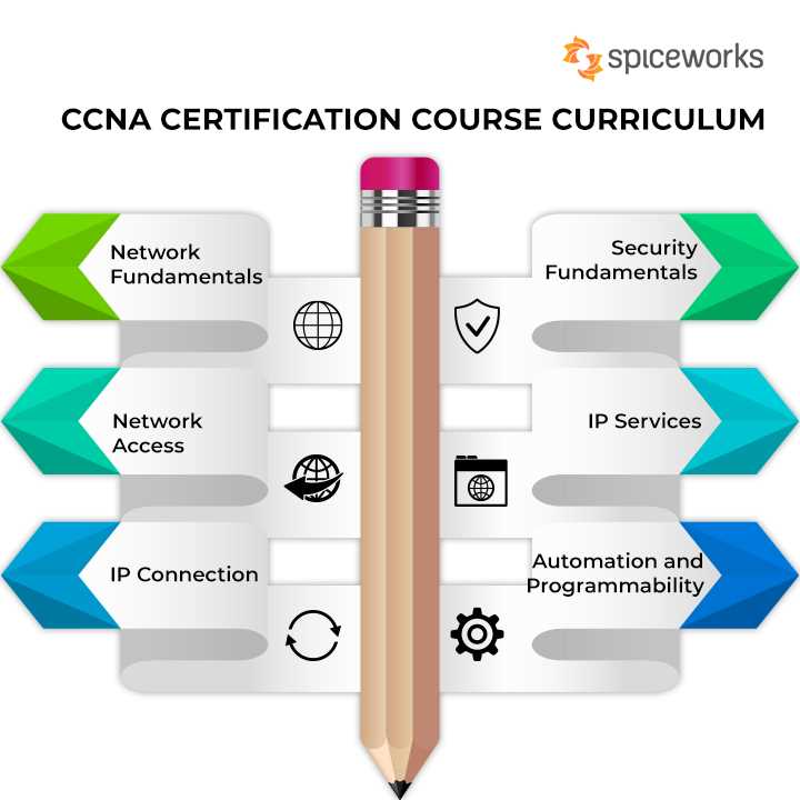 ccna exam price