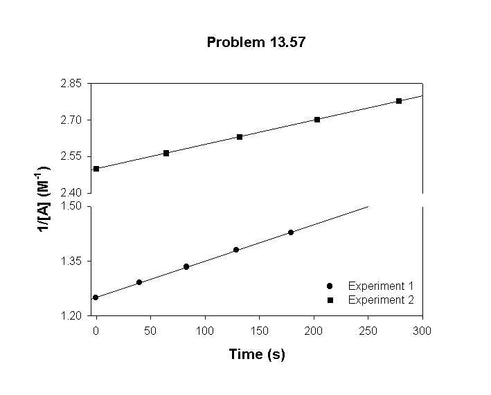 chemical kinetics exam questions with answers