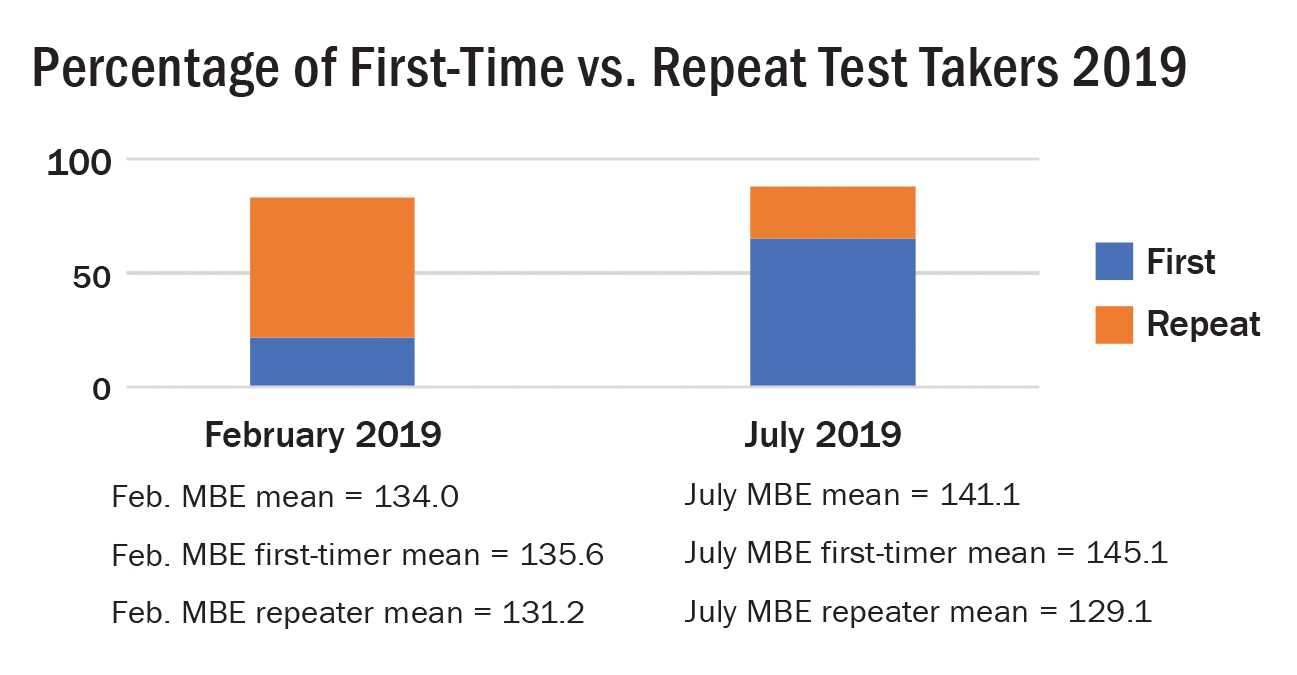 michigan bar exam july 2025 results