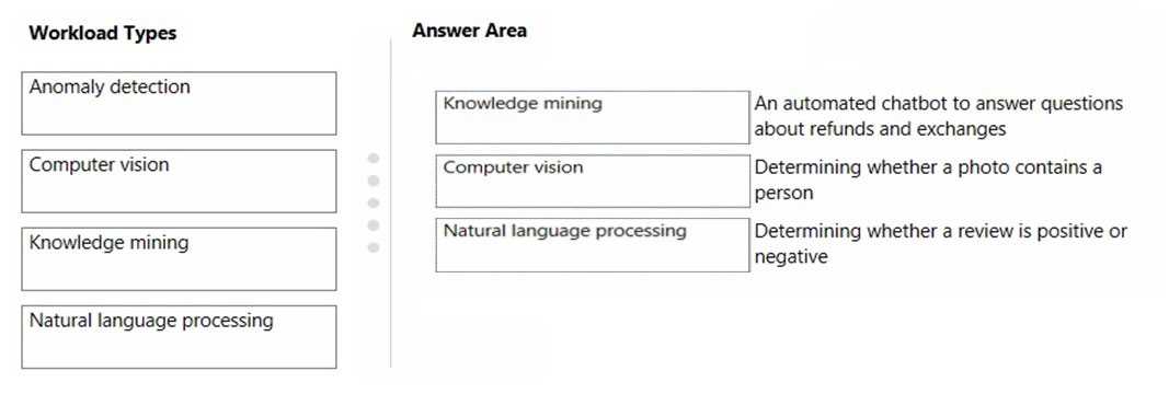 best ai for exam answers