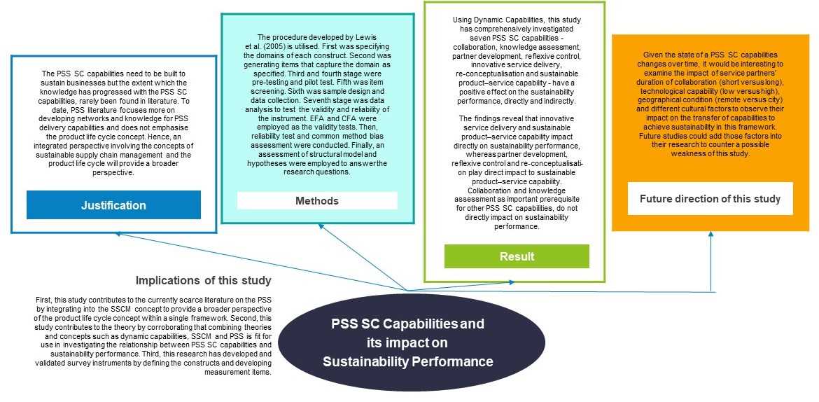 sp2 collision pollution prevention answers