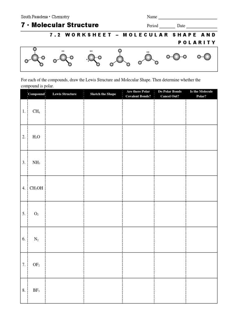 molecular geometry and intermolecular forces worksheet answers