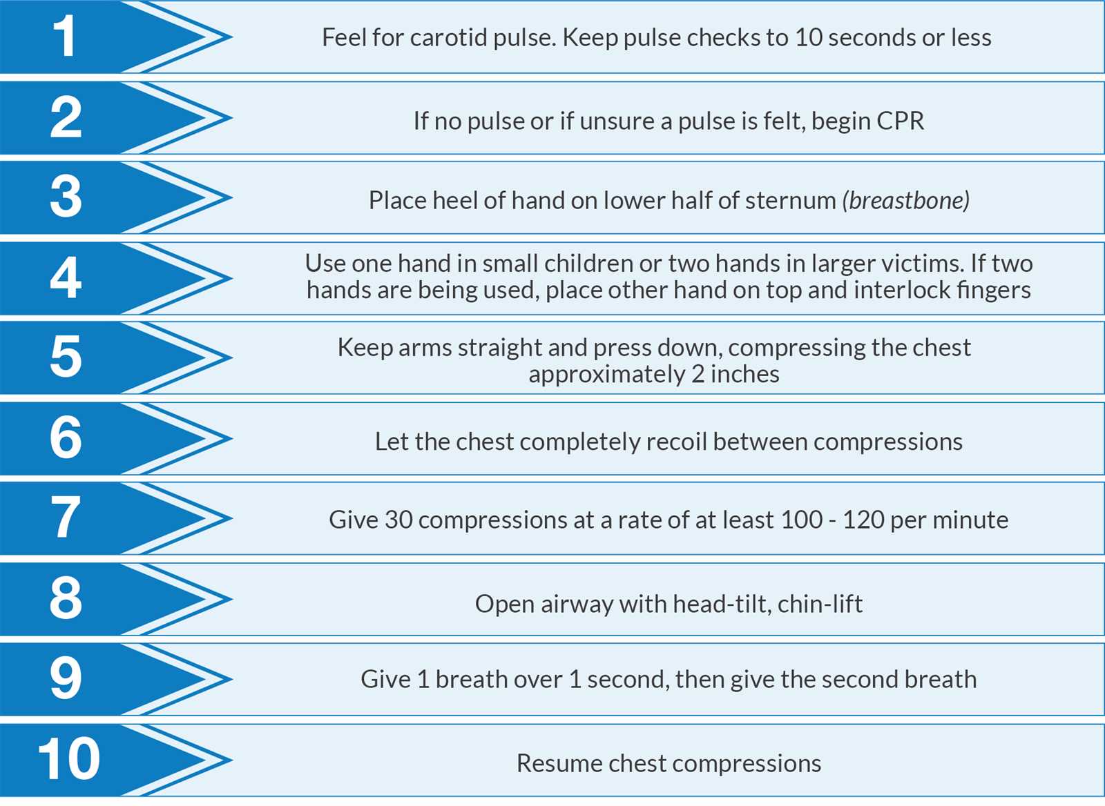 bls for healthcare providers test answers