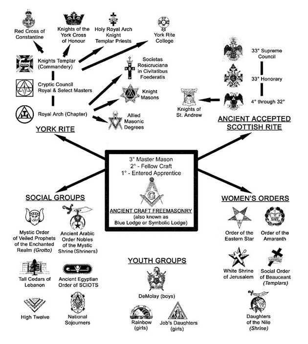 masonic 2nd degree questions and answers