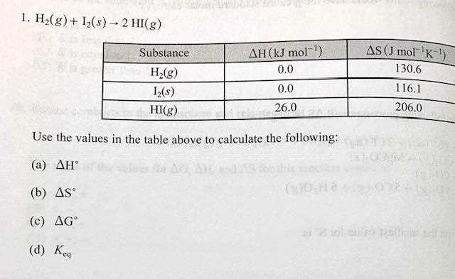 reaction quotient pogil answers