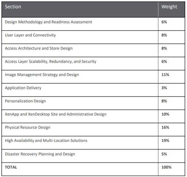 cce exam questions and answers