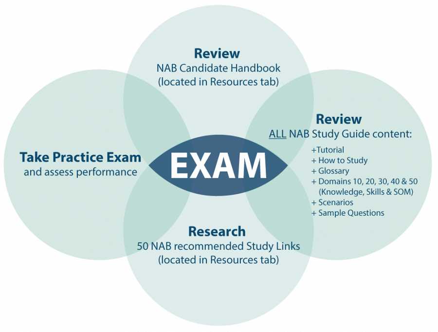 nab core exam questions and answers