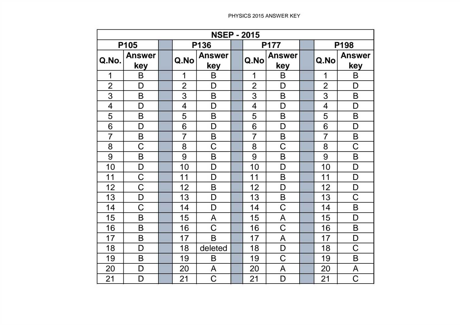 national latin exam 2015 answers