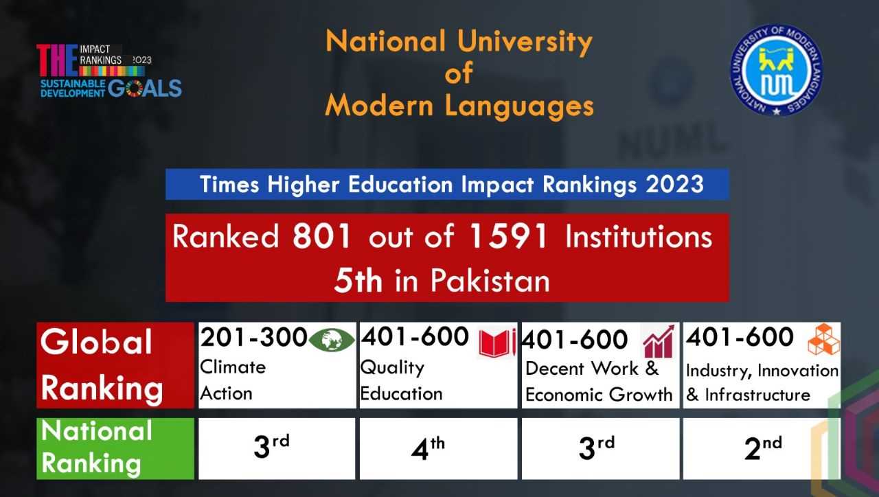 national latin exam rankings