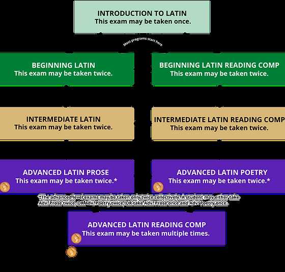 national latin vocabulary exam