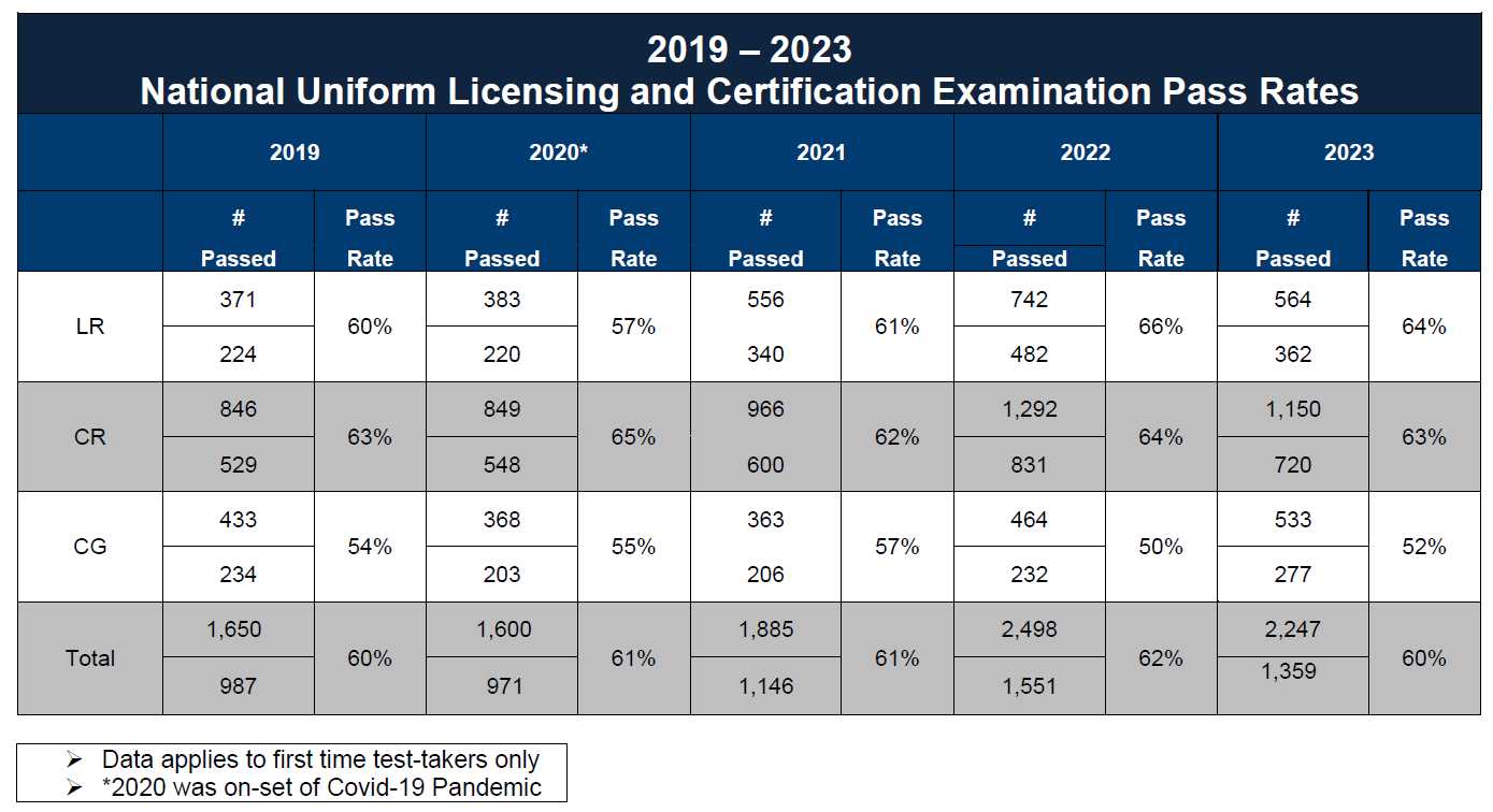 national real estate exam questions and answers