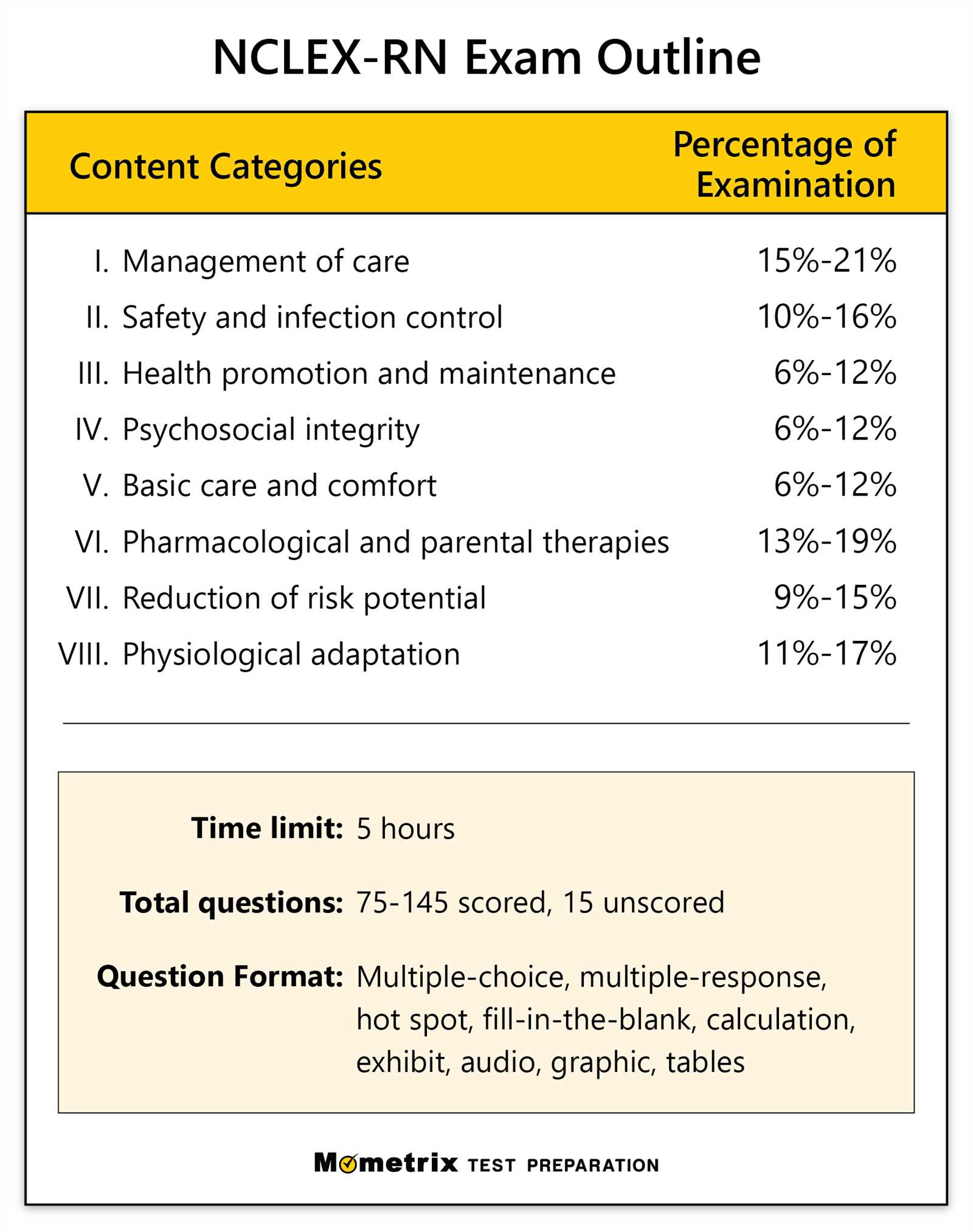 nclex exam questions and answers