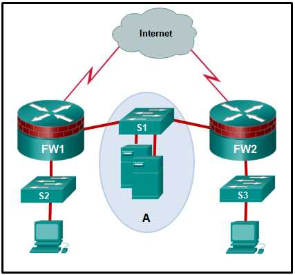 netacad chapter 14 exam answers