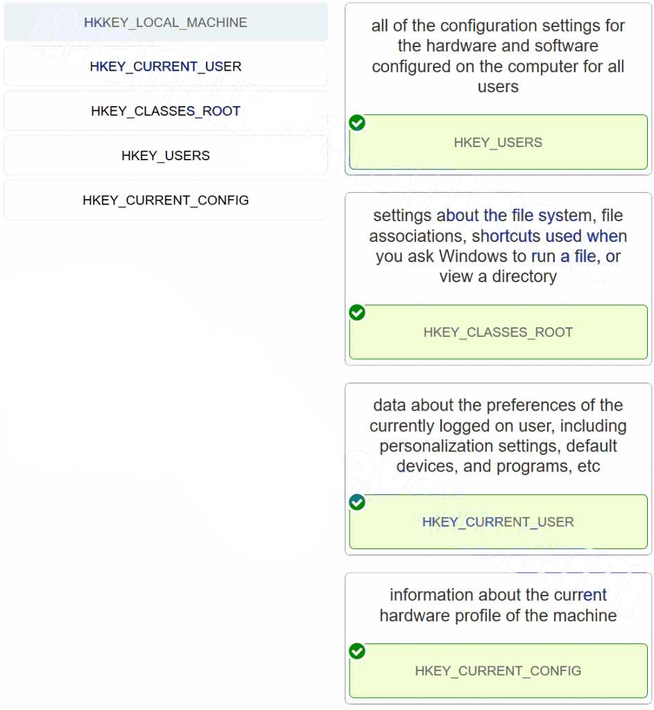 netacad checkpoint exam answers