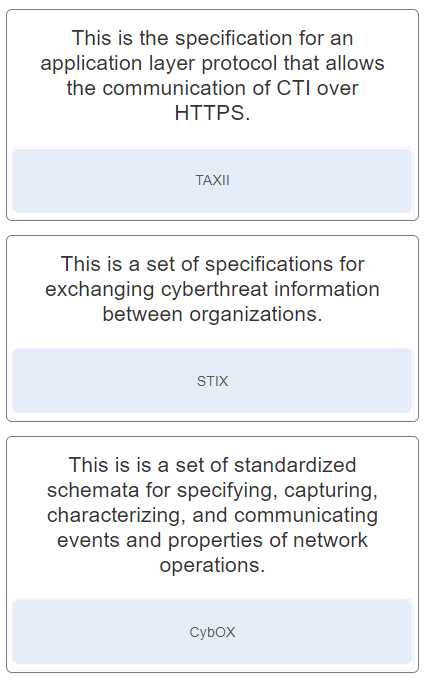 network defense essentials exam answers