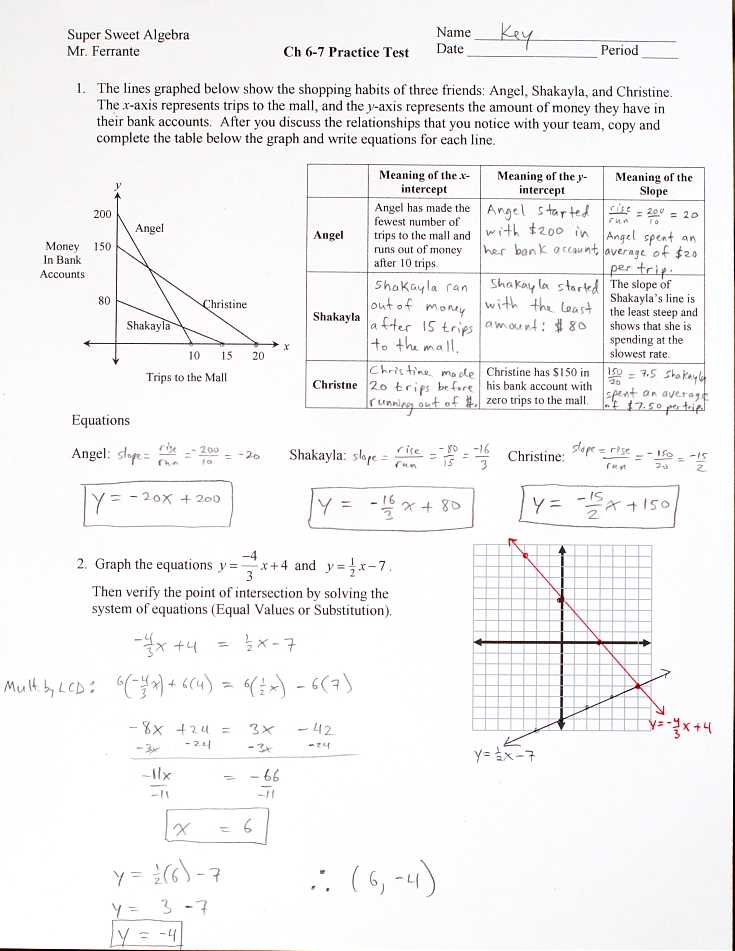 algebra connections chapter 6 answers