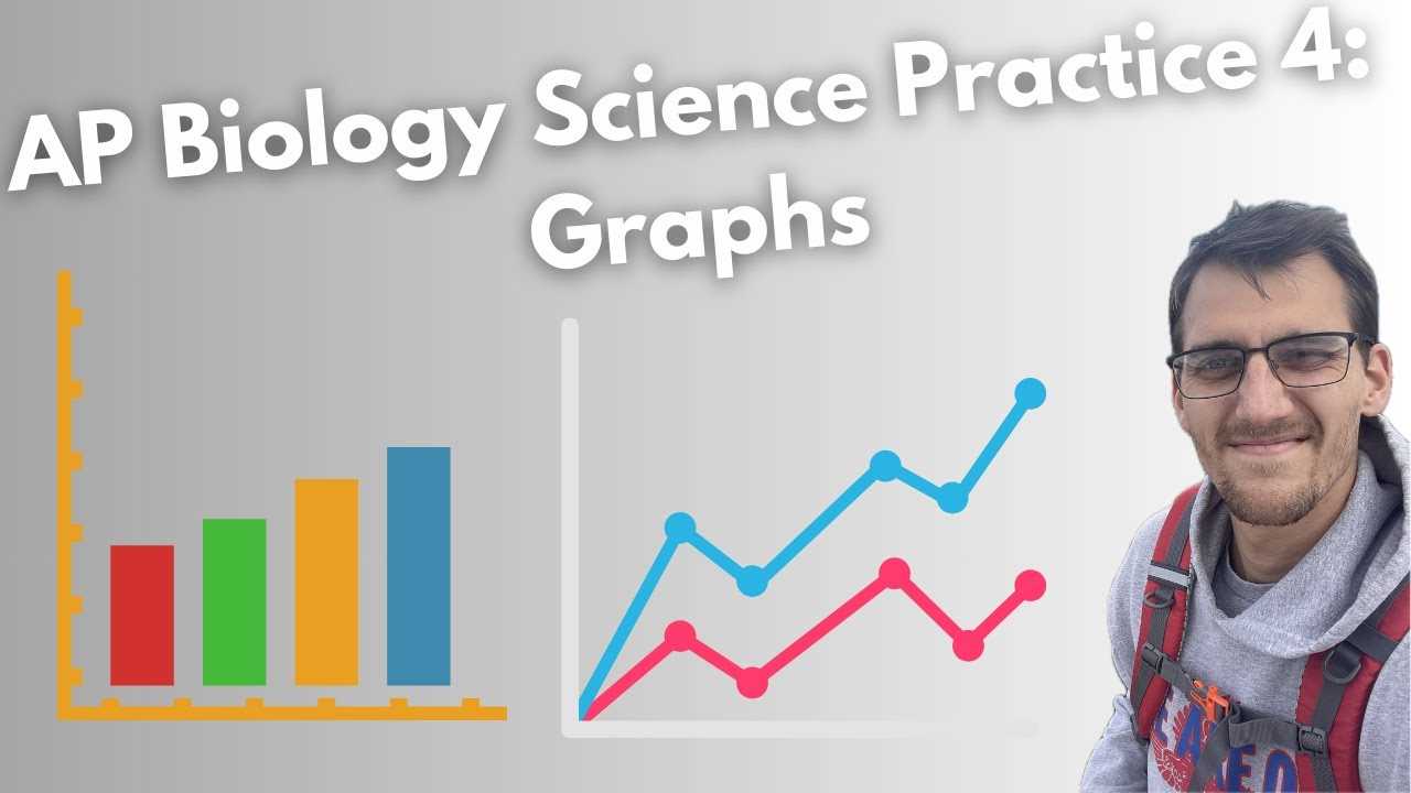 ap biology exam practice grid in questions answers