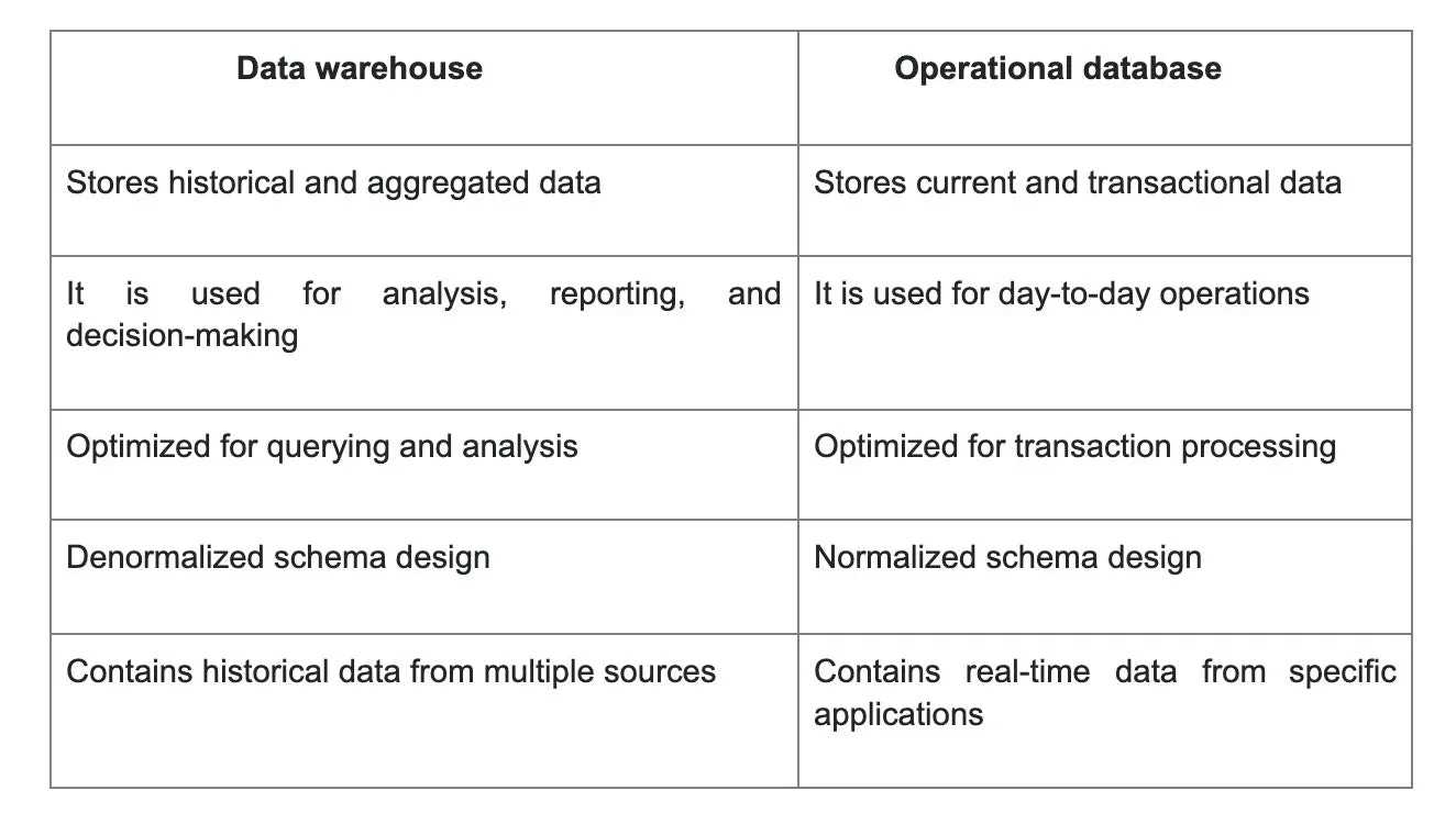 big data exam questions and answers