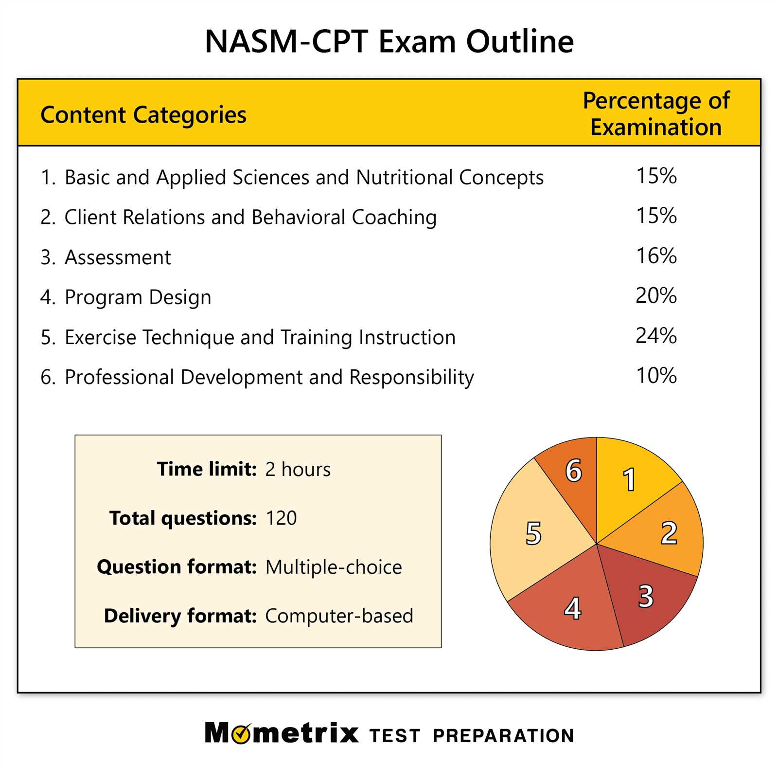 exercise physiology final exam questions answers