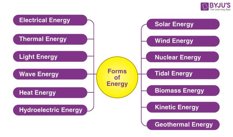 energy concepts answers