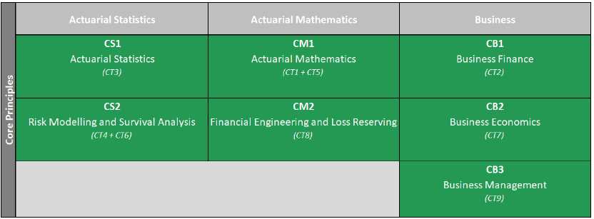 actuary exam pass rate