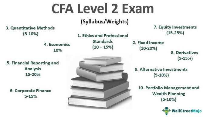 cfa investment foundations exam answers