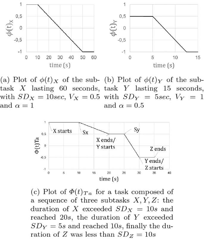 module 00103 15 exam answers