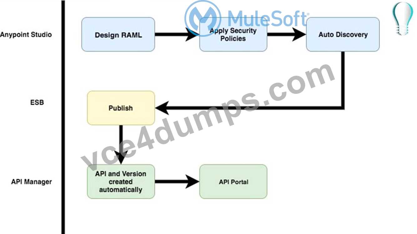 certiport database exam answers