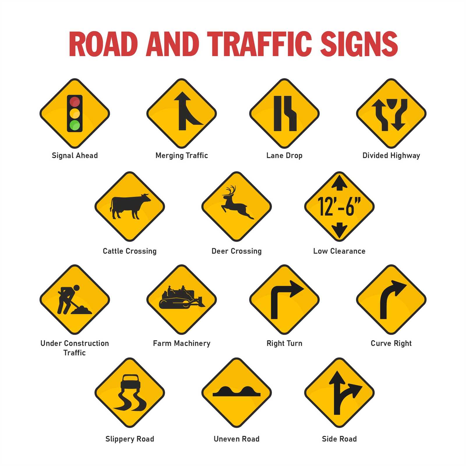 nc dmv test answers