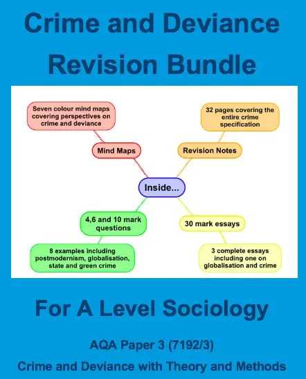 introduction to sociology exam 3