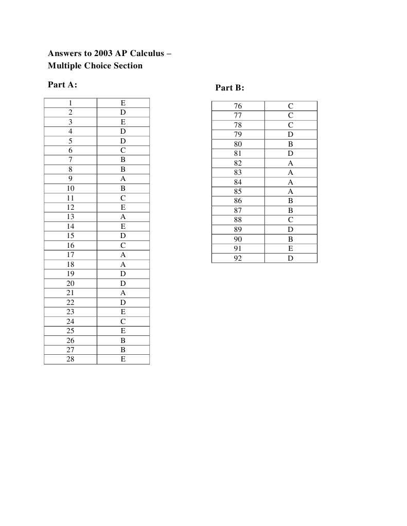 2003 ap calculus ab exam answers