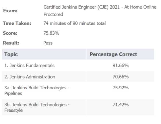 jenkins certification exam questions and answers