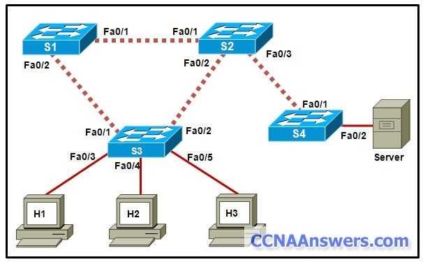 cisco chapter 3 exam answers