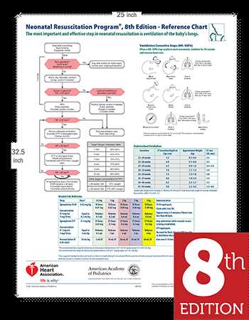 aap nrp exam