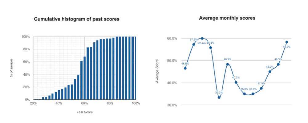 2012 cfa level 3 exam answers