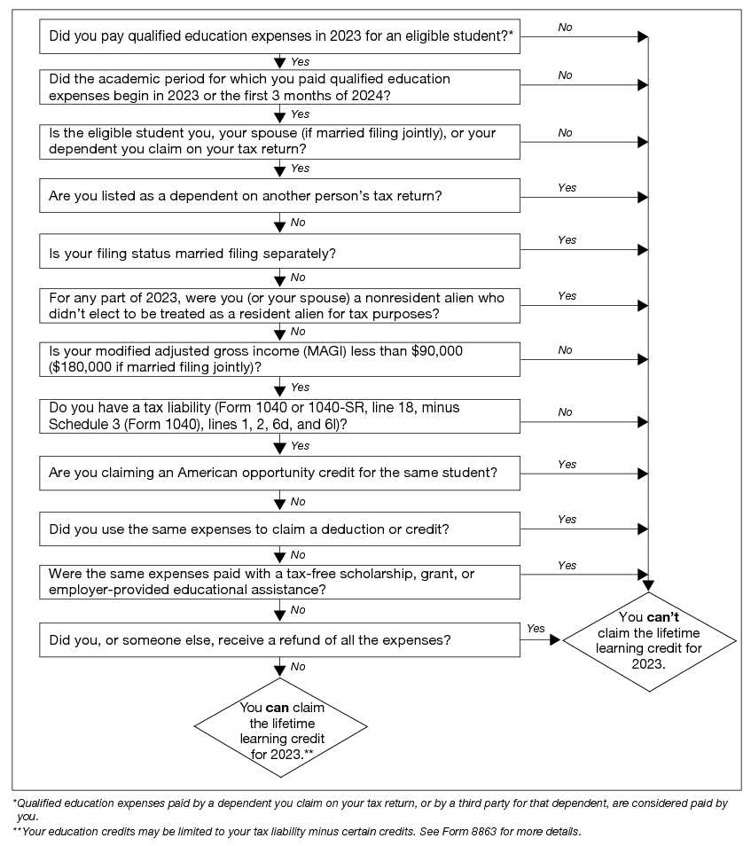 annual federal tax refresher exam answers