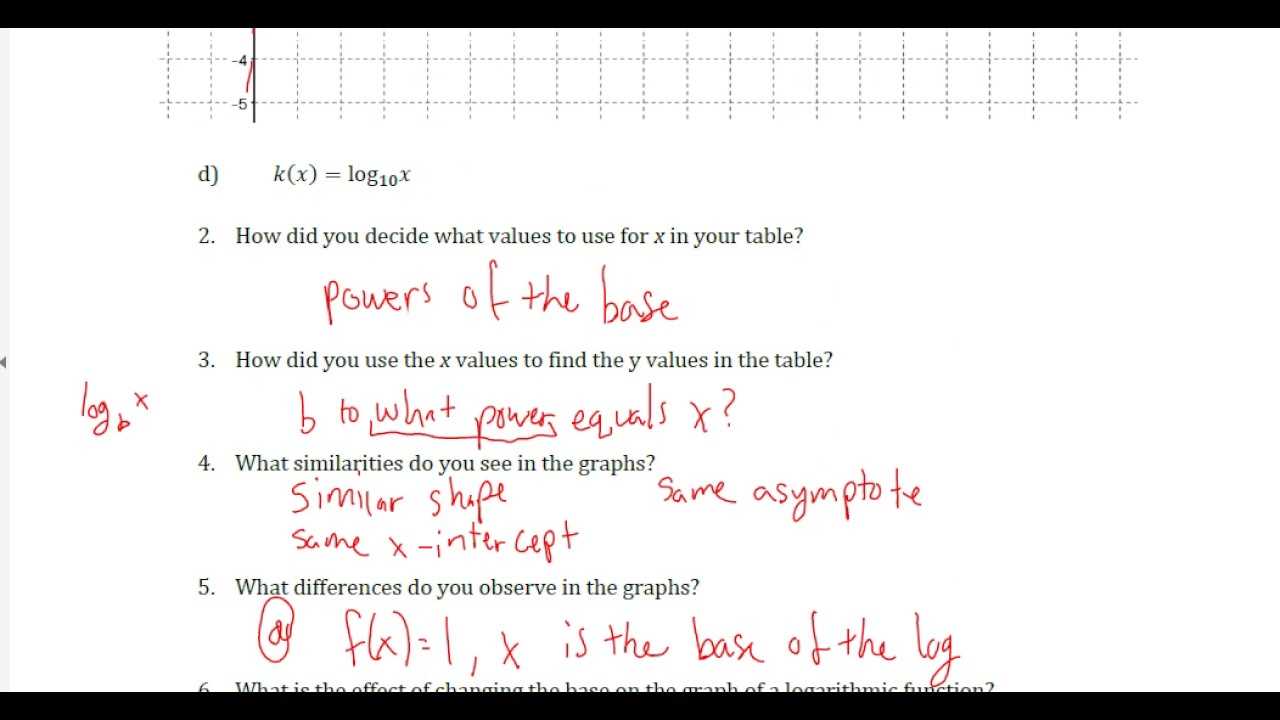 secondary math 1 module 2 answers