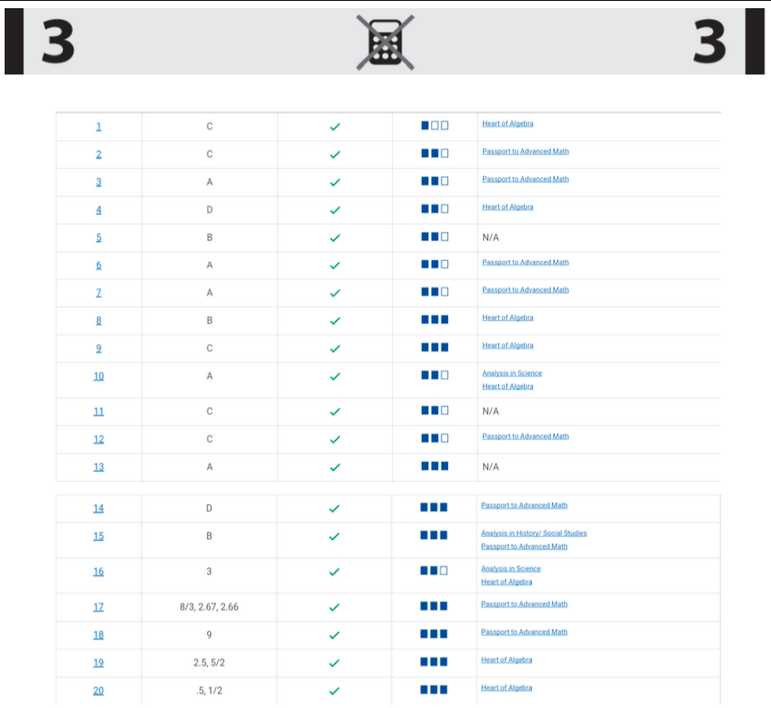 sat practice test 3 answer key